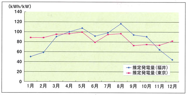 敦賀 福井 市 天気 県